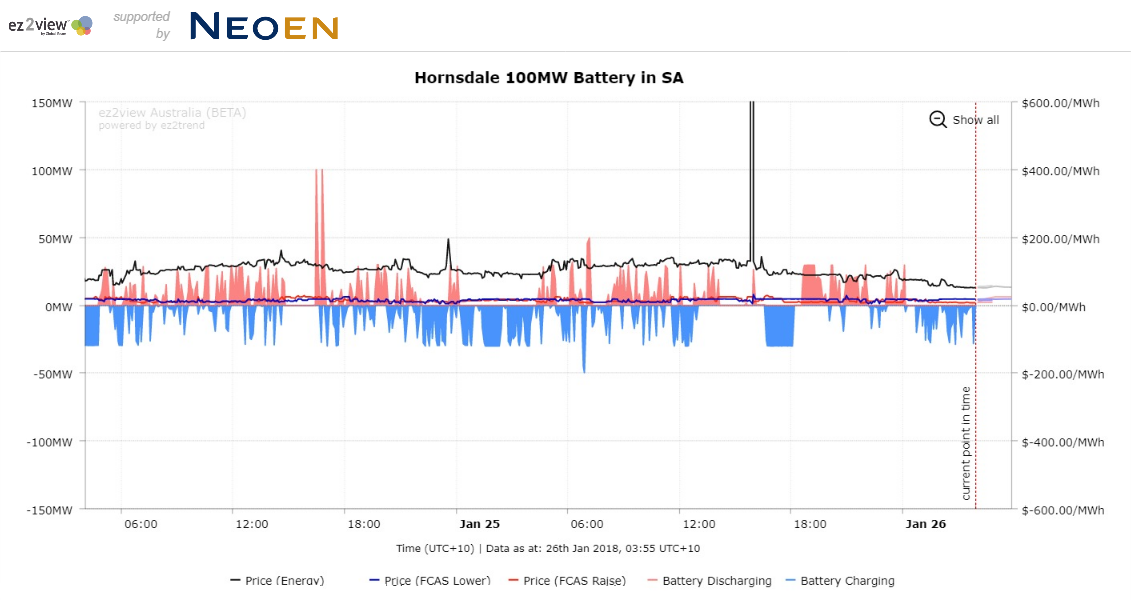Hornsdale 100MW Battery in SA-2018-01-25-20-57-at-UTC+03_00.png