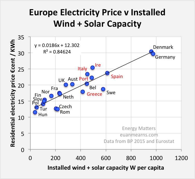 europeelectricprice.png