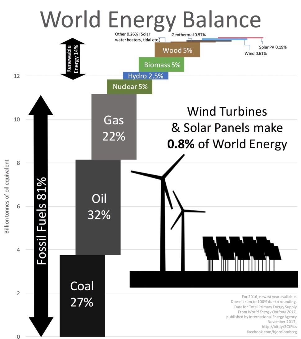 world-energy-balance.jpg